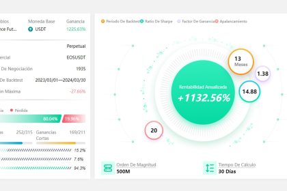 ¿Cómo puede la big data de IA lograr más del 1.000% de ganancias para los inversores?