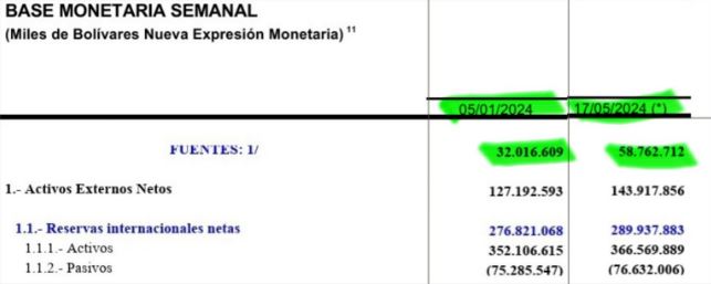 Base Monetaria de Venezuela