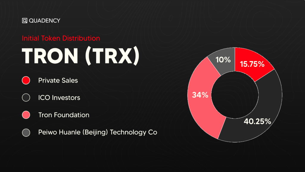 Distribución de⁢ Tokens TRX