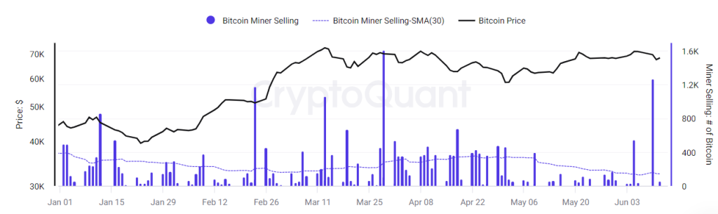 Ventas de Mineros de Bitcoin