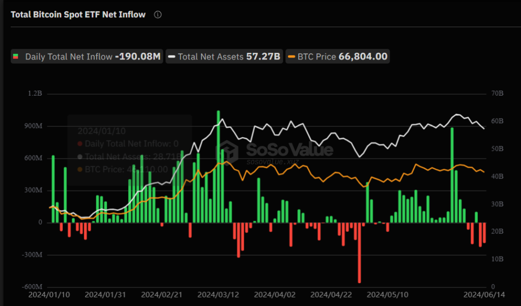 Salidas de capital en los ETF de Bitcoin