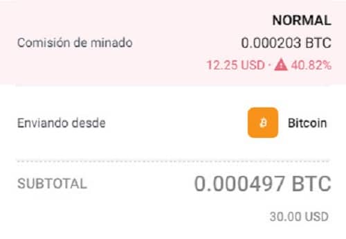 Comisiones Promedio en la Red de Bitcoin