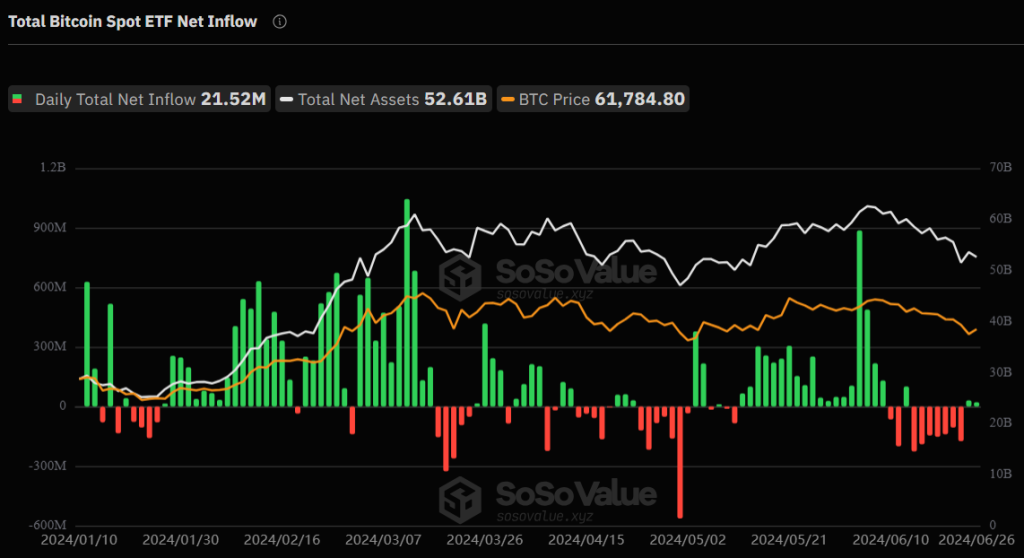 Entradas⁢ y salidas de los ETF de bitcoin en Estados Unidos desde su lanzamiento. Fuente: Sosovalue.