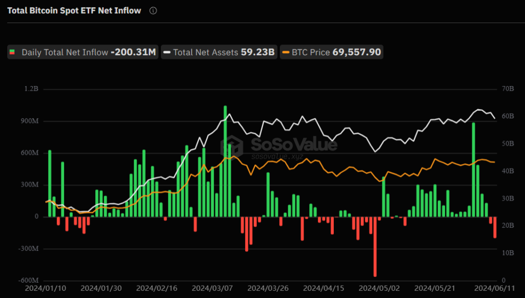 Entradas y salidas de capital en ETF de bitcoin ⁣en EE.UU.