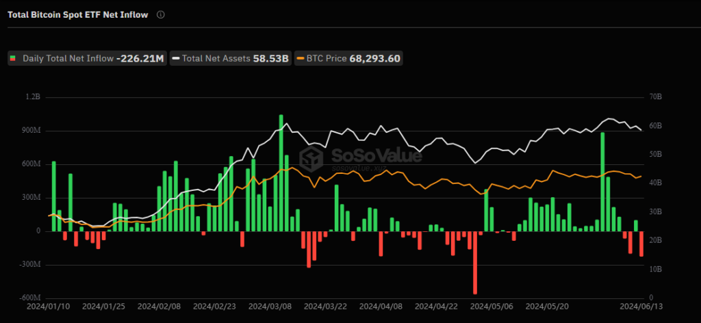 Gráfico de ETF de Bitcoin