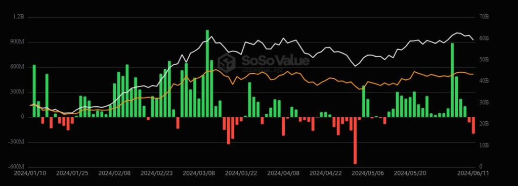 Flujo de capital de ingreso y salida a los ETF de bitcoin