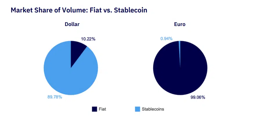 Stablecoins en Europa