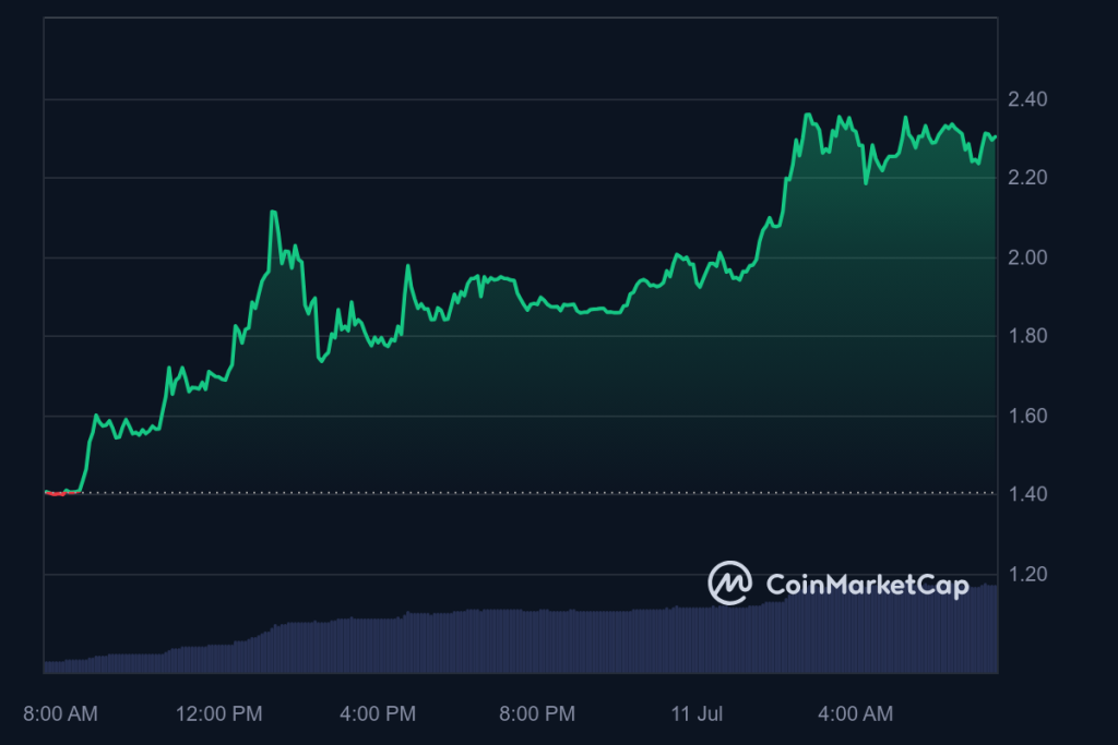 Precio de ARG