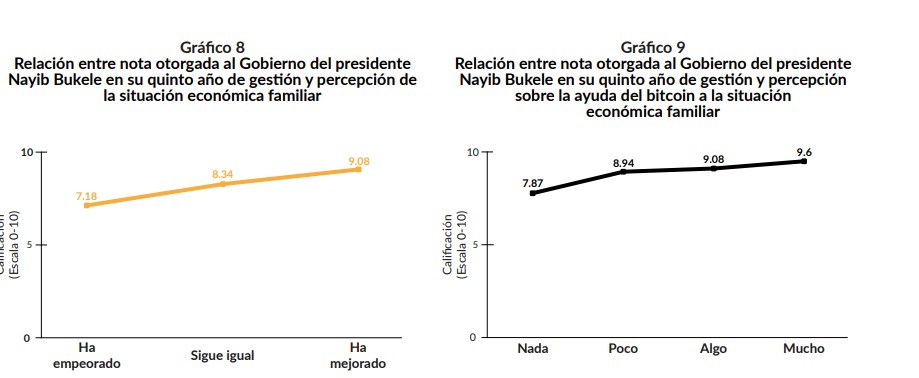 Bitcoin en la economía de El Salvador