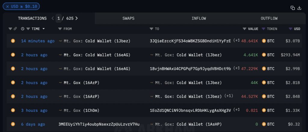 Transferencia de bitcoin ‌de Mt. GOX. Fuente: Arkham Intelligence.