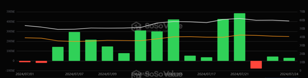 Entradas y salidas ‍de los ETF de BTC. Fuente: SoSo Value.