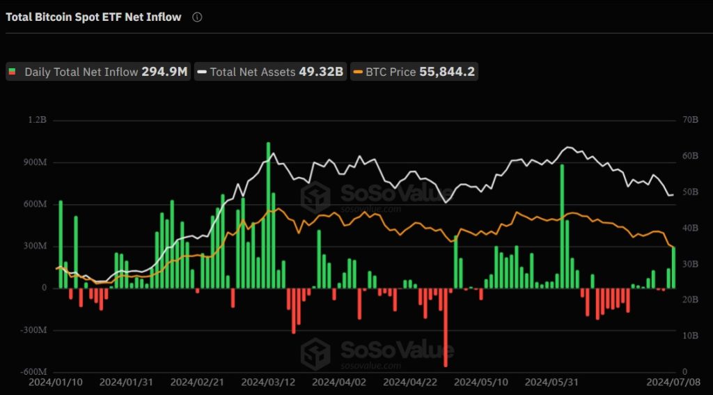 Flujo de capital por día en los ETF de bitcoin en Estados Unidos. Fuente: SoSoValue.