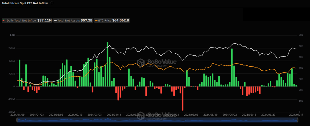 Flujos de dinero en ETF de Bitcoin