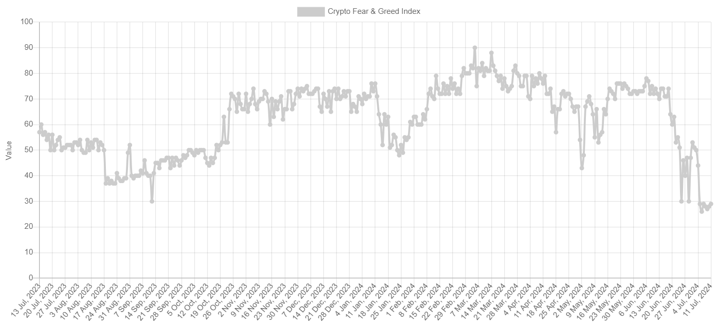 Fear&Greed Index