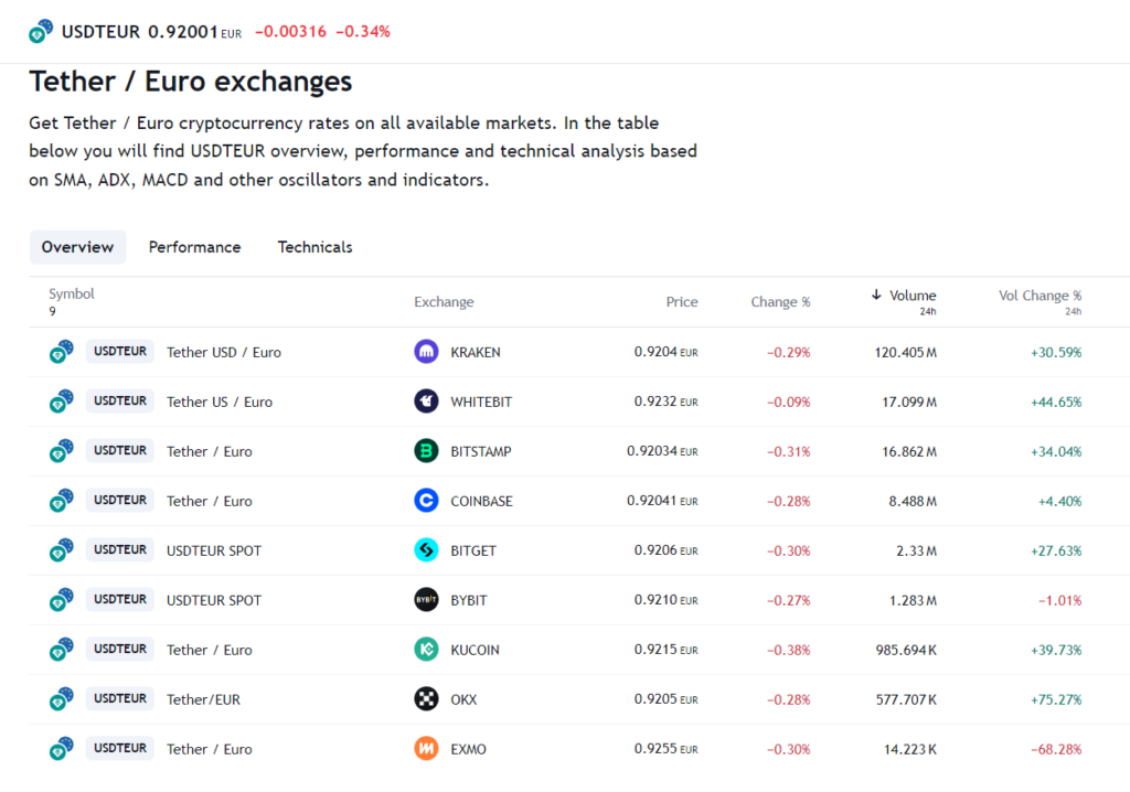 Volumen de Comercio de USDT