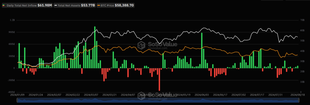 Flujos de Dinero en ETF de Bitcoin