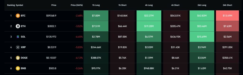 Liquidaciones de Ethereum