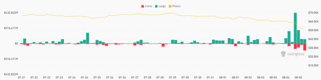 Liquidaciones en el mercado de futuros