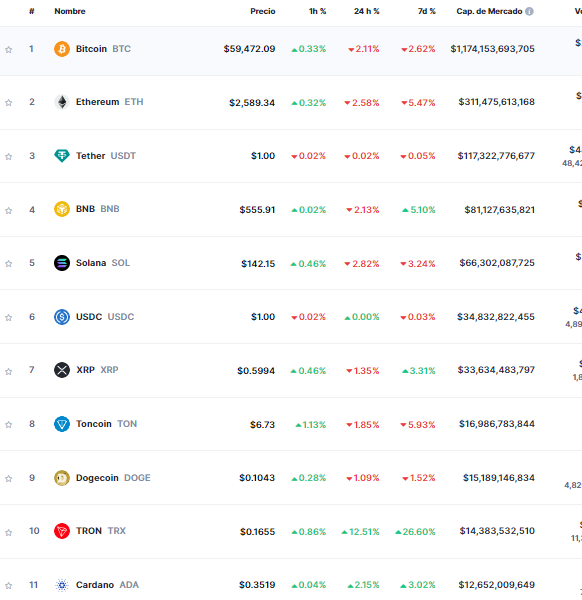 Capitalización de Mercado de Tron