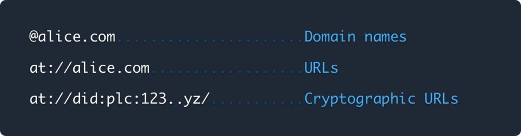 proceso de convertir el nombre de usuario a nombre de dominio y URL.